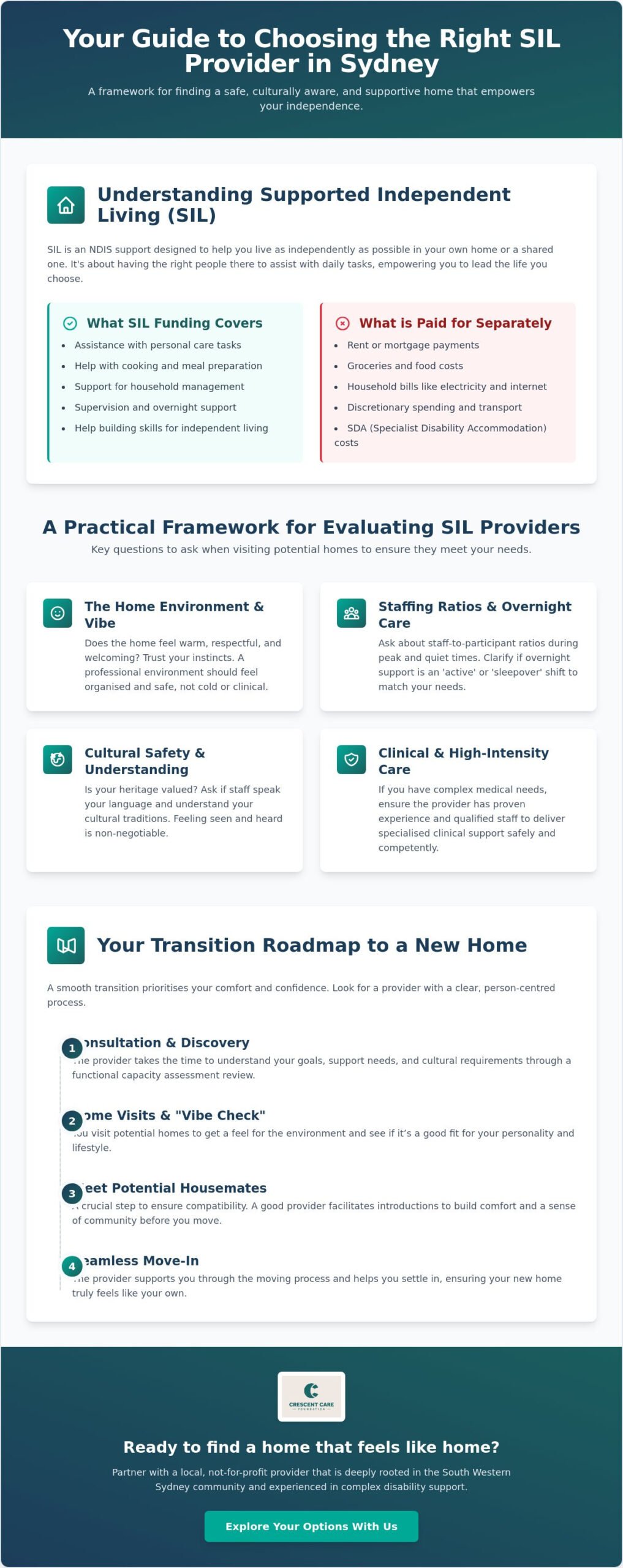 Choosing the Best SIL Providers in Sydney: A Guide to Culturally Safe Independence
