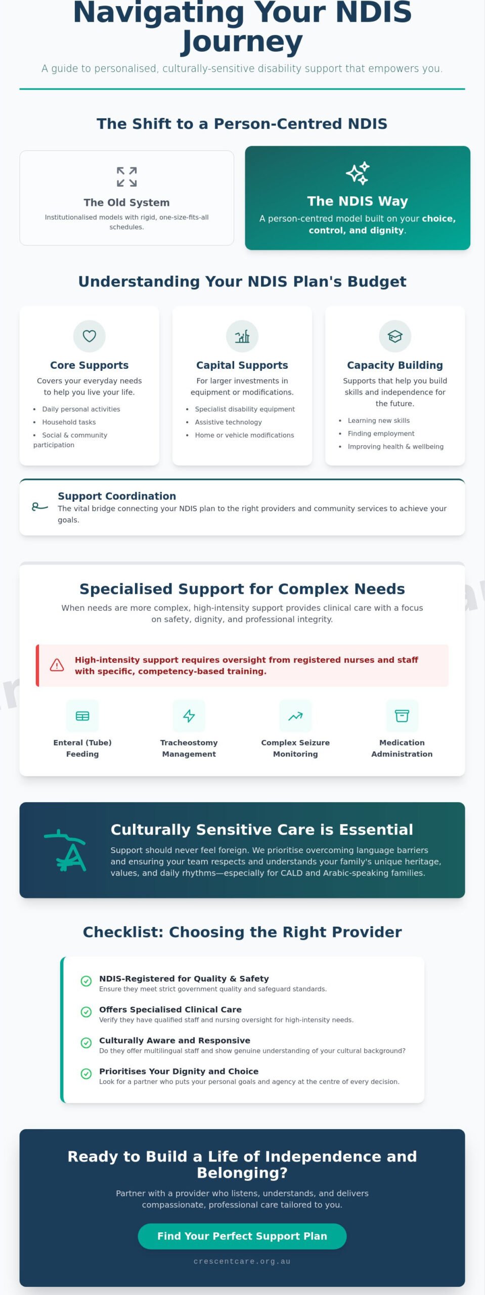 Empowering Your Journey: A Guide to Disability Support Services in Sydney