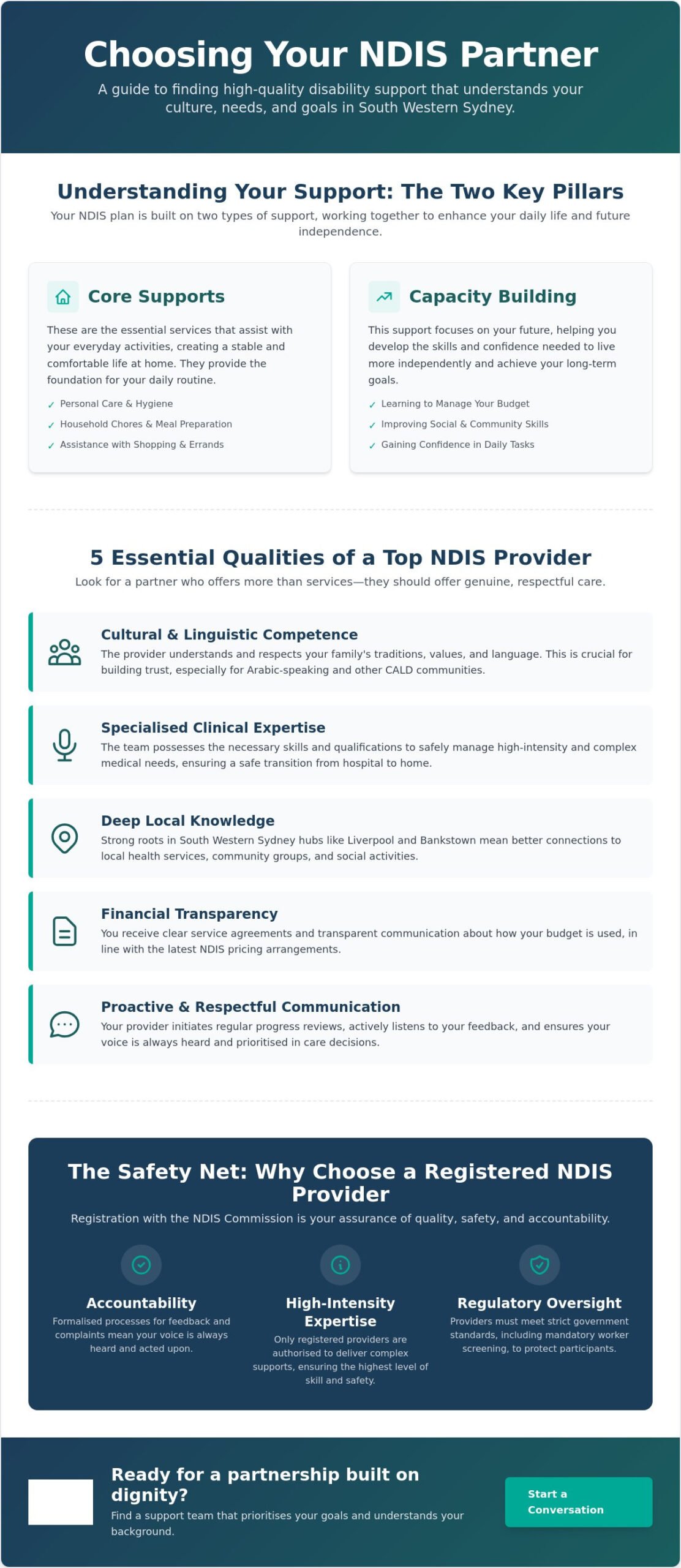 Finding the Right Help in Support: Your Guide to NDIS Providers in Sydney