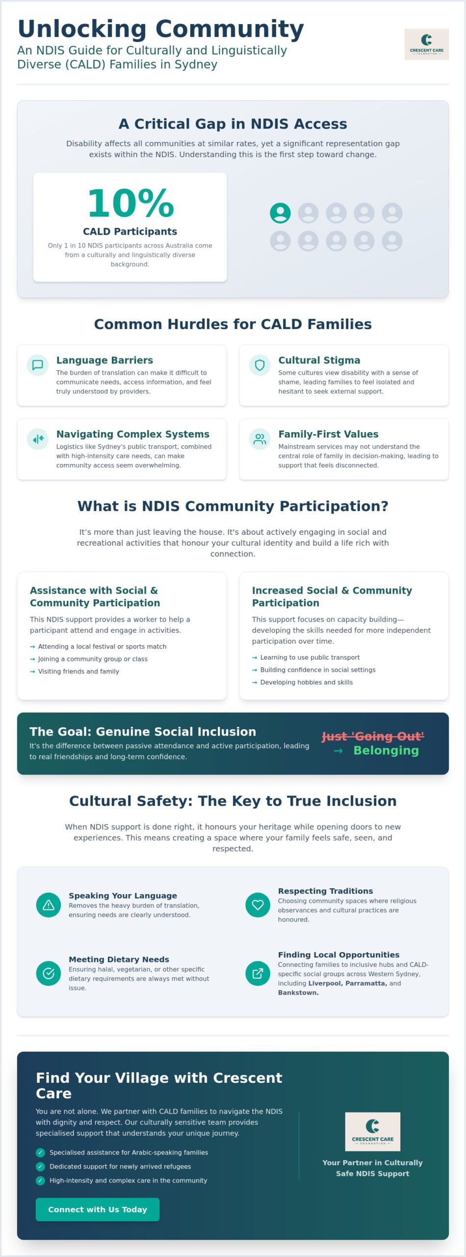 NDIS Community Participation for CALD Families in Sydney: A Guide to Cultural Inclusion