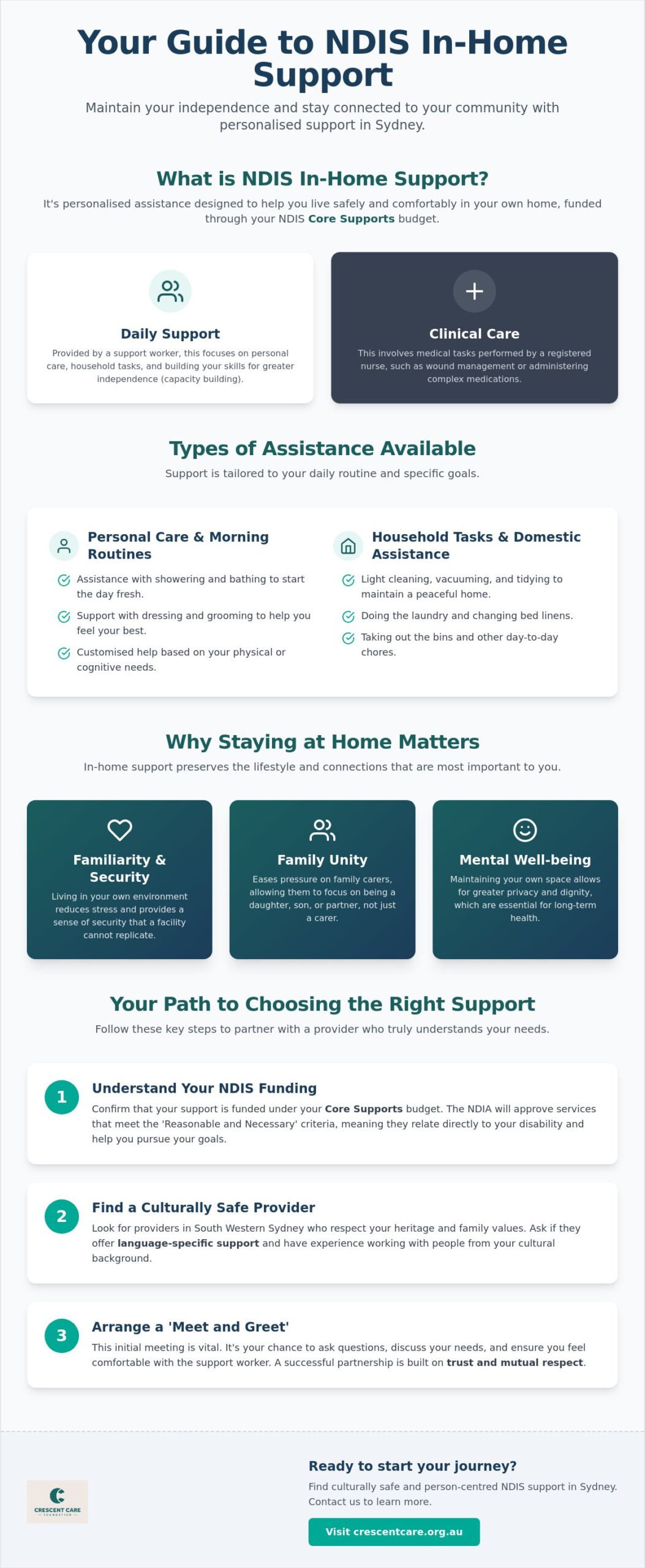 NDIS In-Home Support in Sydney: A Beginner’s Guide to Home Care Services