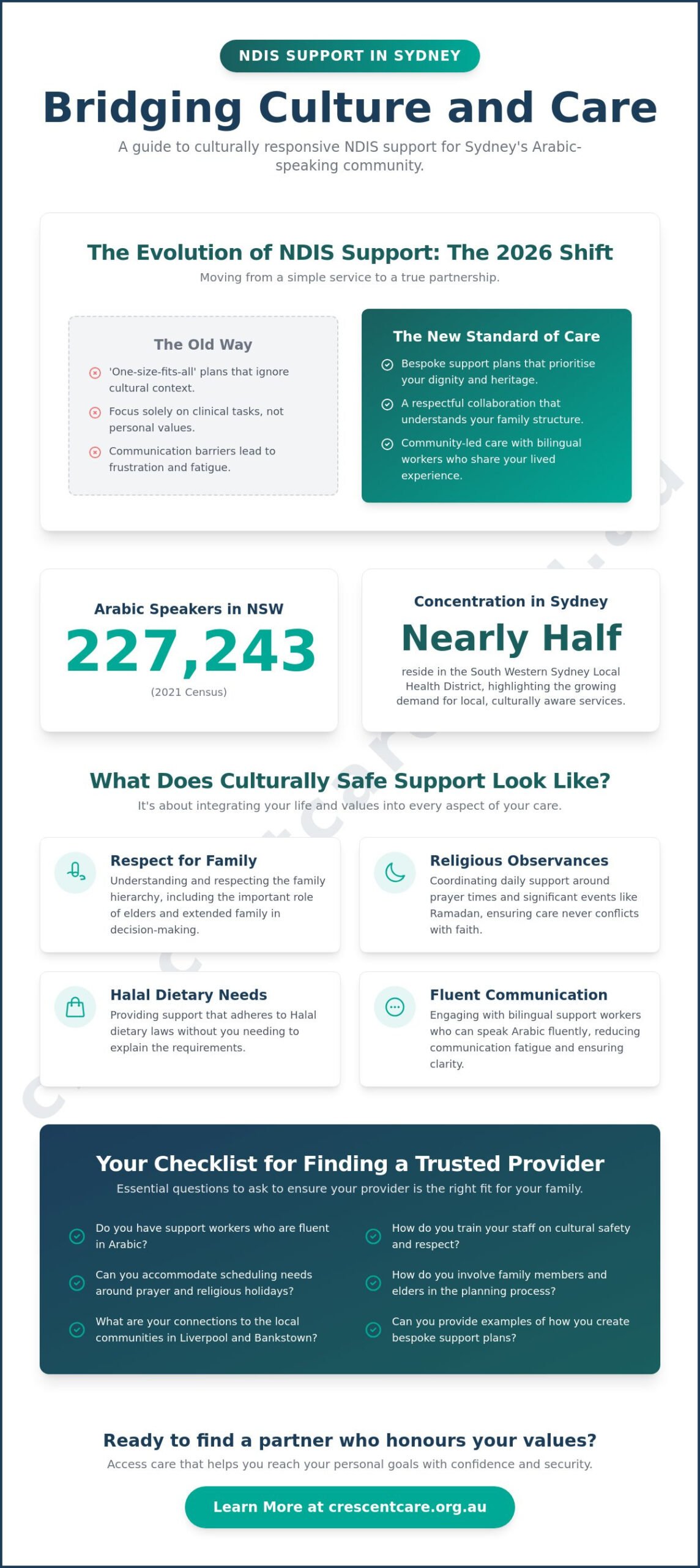 NDIS Support for Arabic Speakers in Sydney: The 2026 Guide to Culturally Safe Care