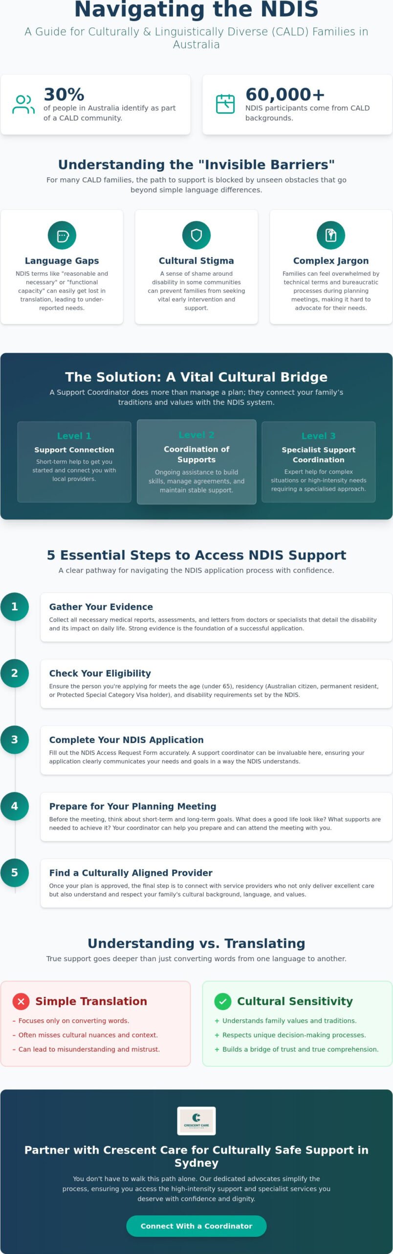 Navigating the NDIS for CALD Families: A Guide to Support Coordination in 2026