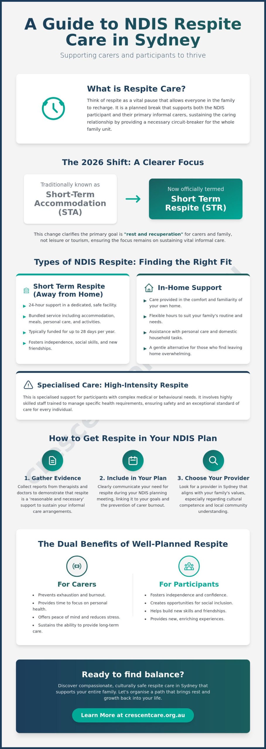 Respite Care NDIS: A Compassionate Guide for Sydney Families in 2026