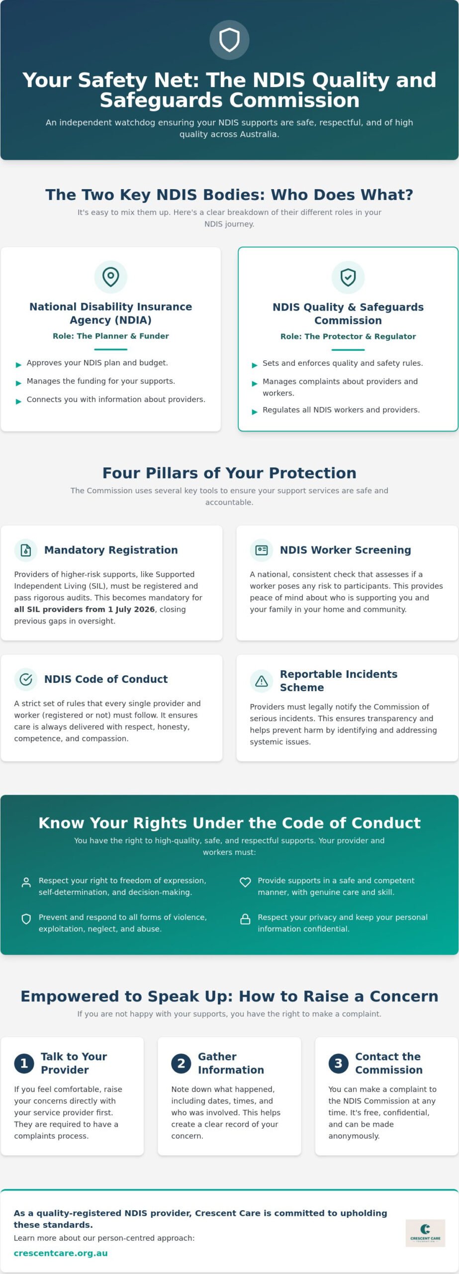 Understanding the NDIS Quality and Safeguards Commission: Your 2026 Guide to Safe Care