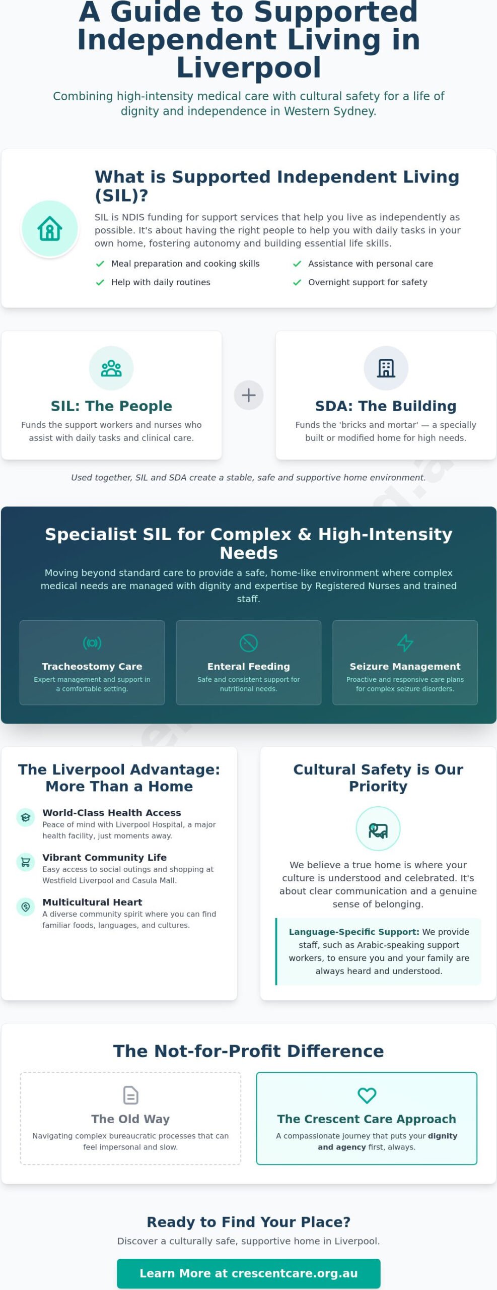Supported Independent Living (SIL) in Liverpool: A Guide to Culturally Safe NDIS Housing