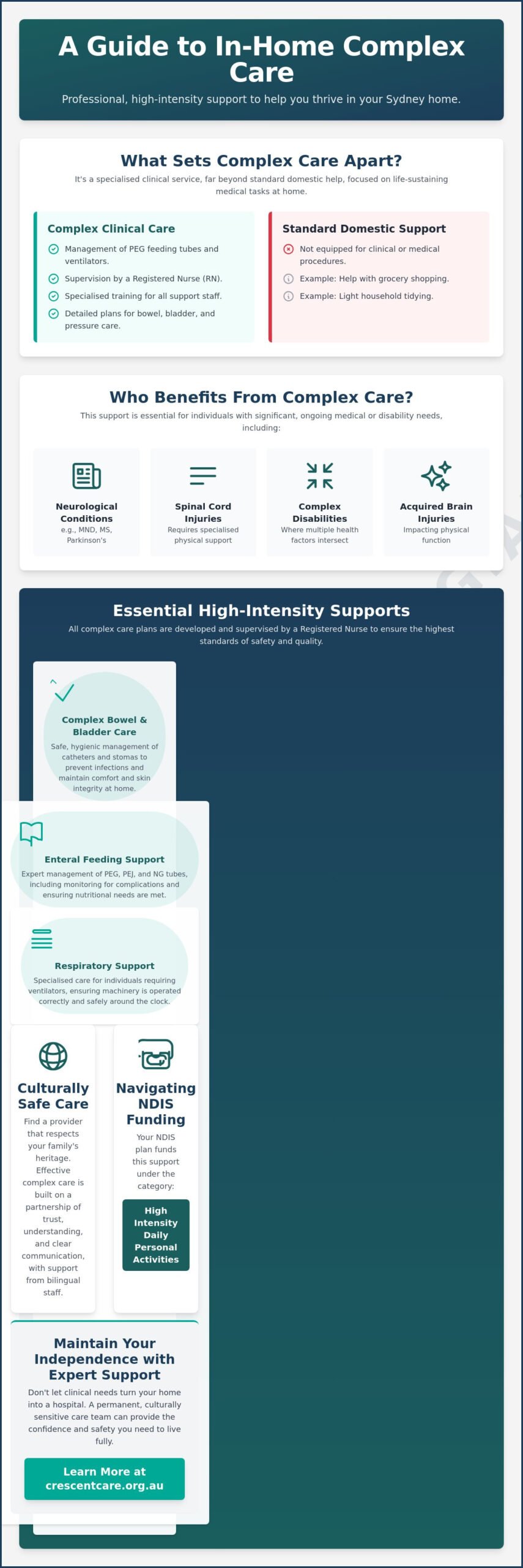 In-Home Complex Care in Sydney: A Compassionate Guide to High-Intensity NDIS Support