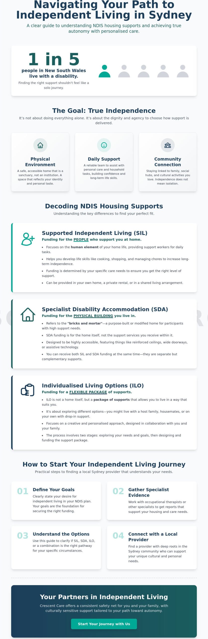 Independent Living in Sydney: A Guide to NDIS Supports and Autonomy