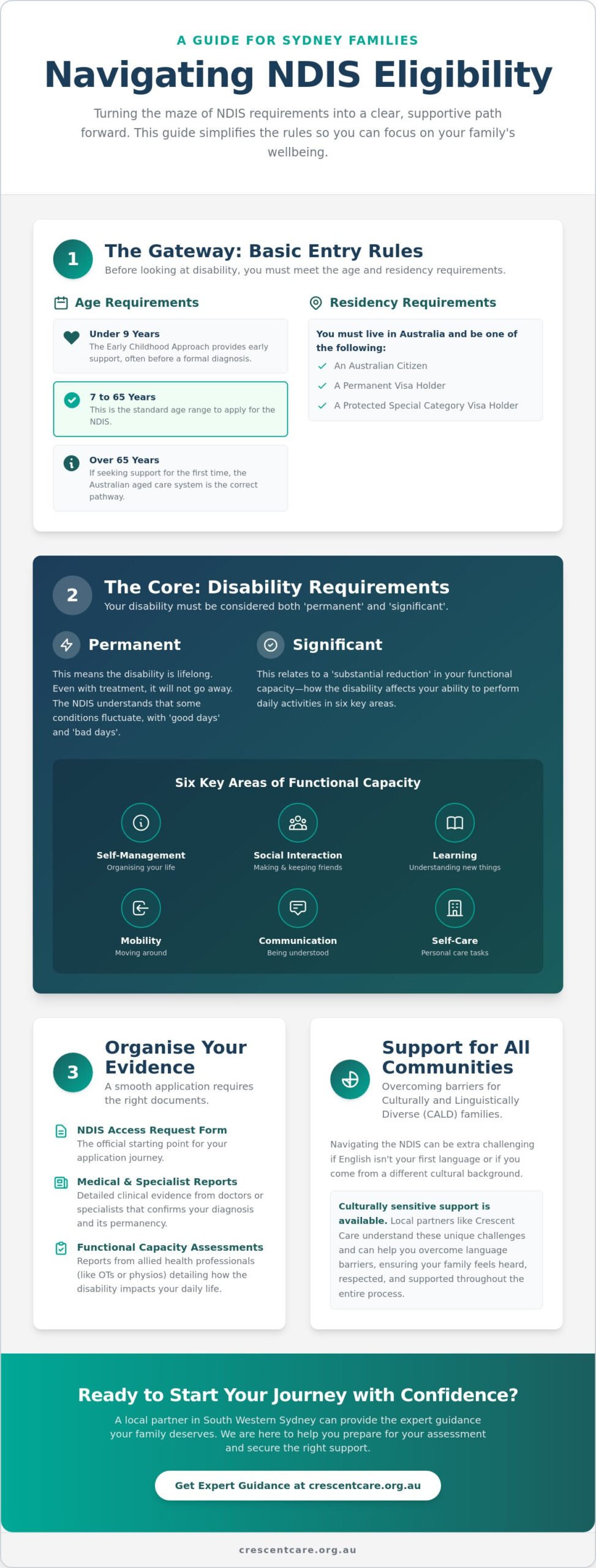 NDIS Check: Your 2026 Guide to Eligibility and Access Requirements