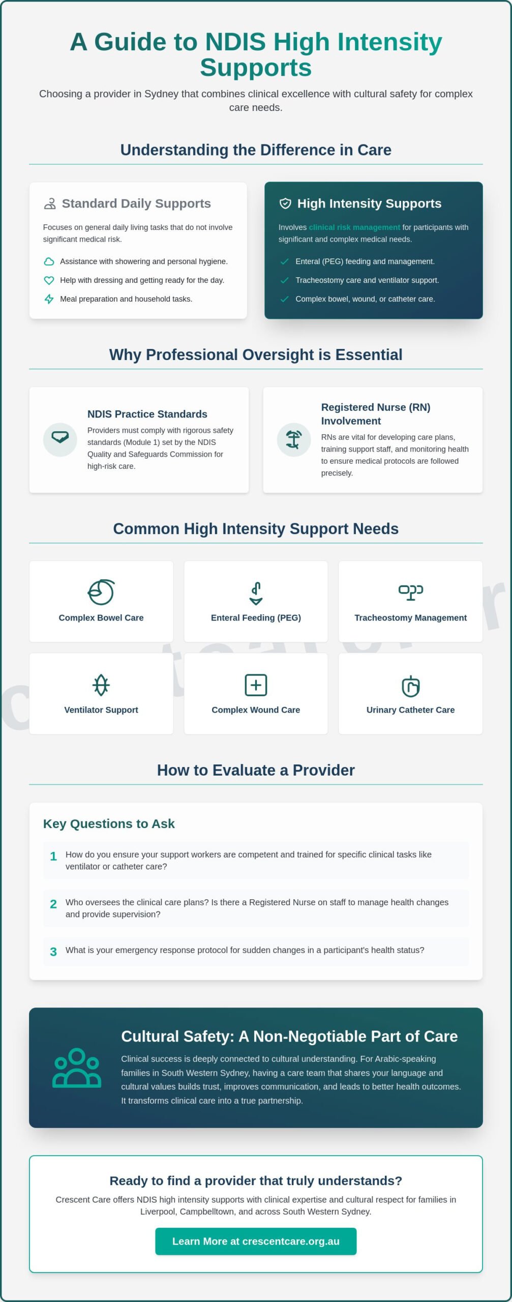 NDIS High Intensity Supports: A Guide to Choosing the Right Provider in Sydney