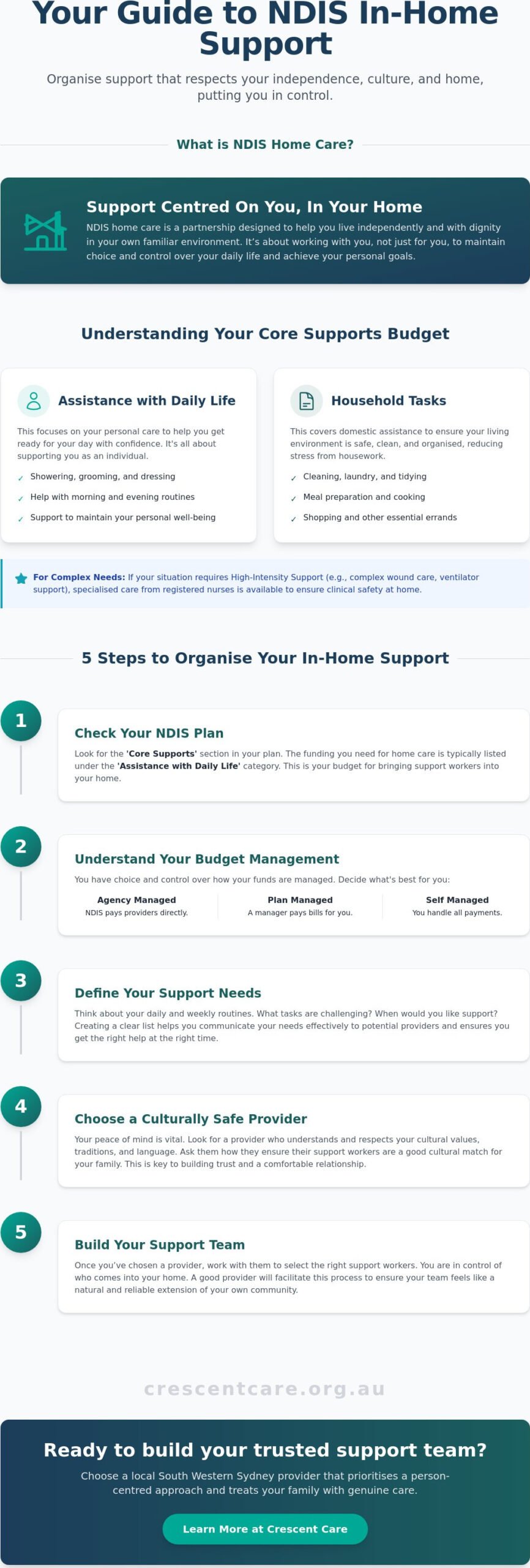 How to Organise Home Care Under the NDIS: A Practical Guide for Families