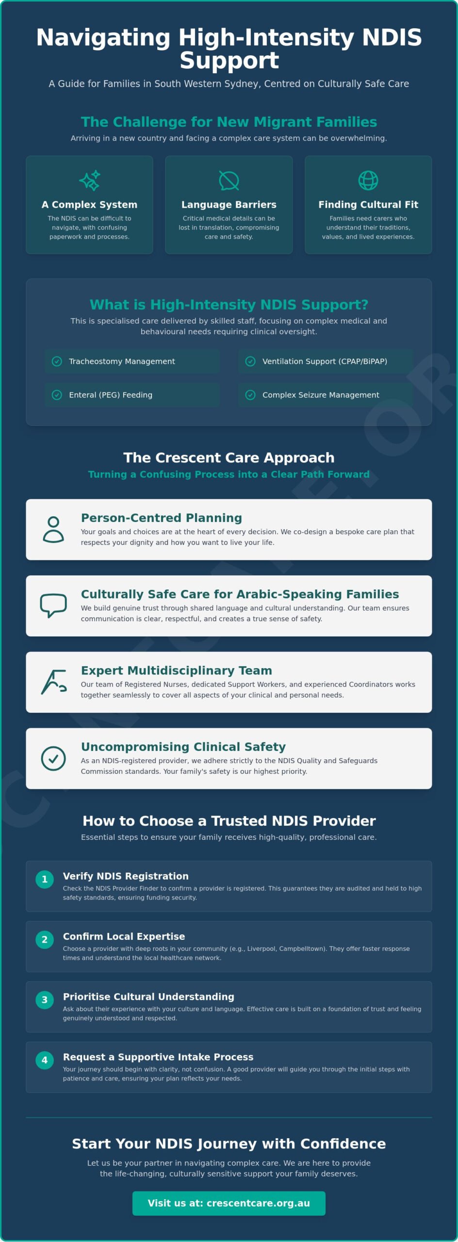 Crescent Disability Services: A Case Study in High-Intensity NDIS Support